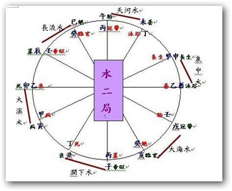 水二局澗下水|水二局是什麼意思,水二局財運怎麼樣